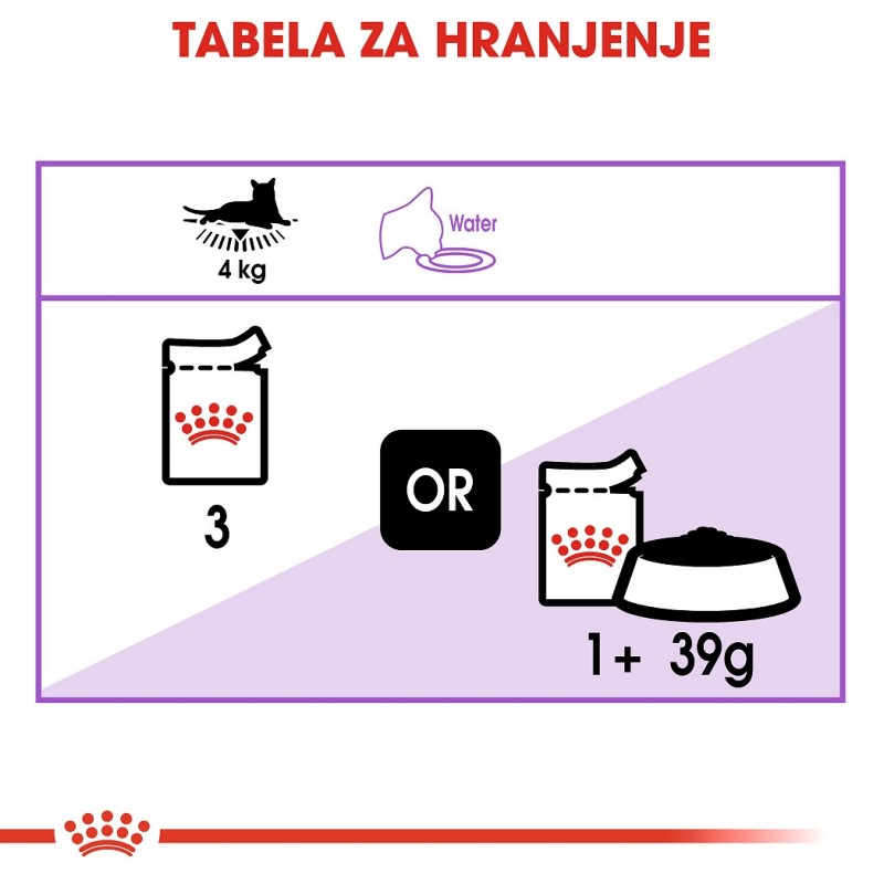 Royal Canin paket Sterilised pašteta 12x85g